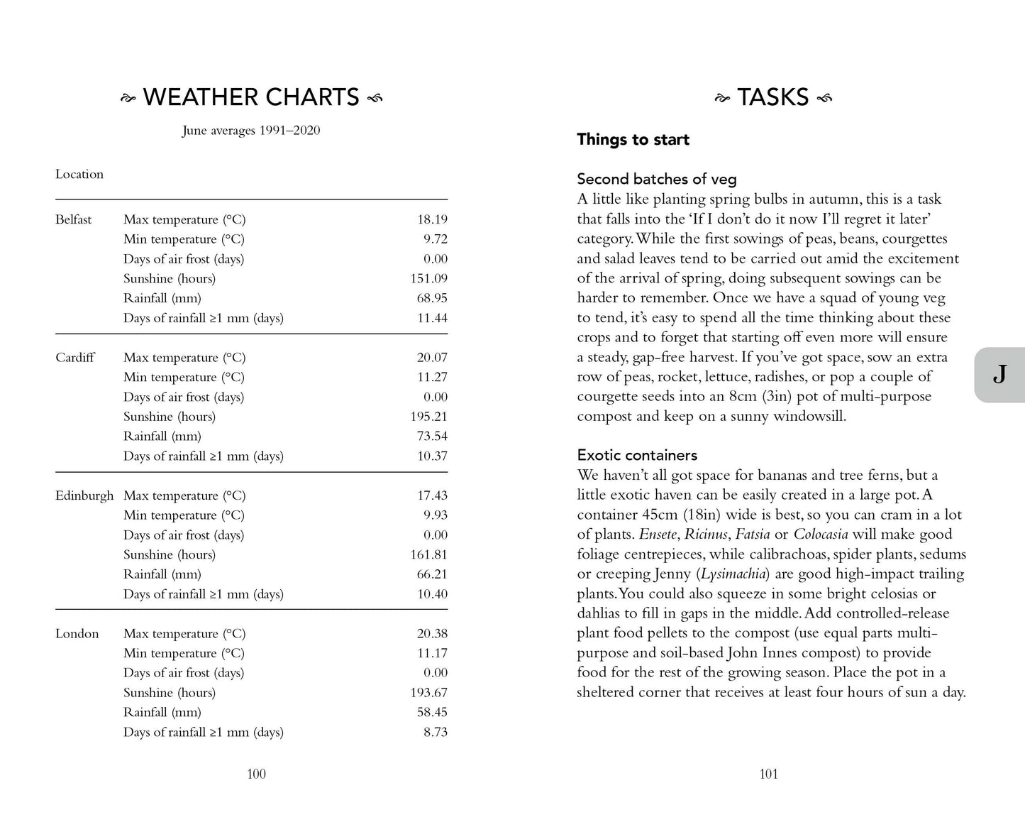 Gardener's Almanac 2025 (National Trust)