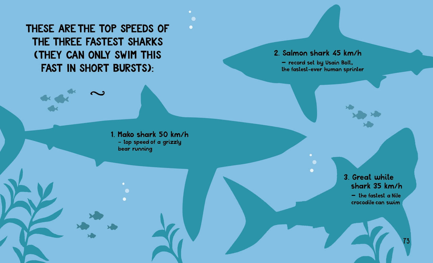 The Small and Mighty Book of Sharks: Pocket-sized books, MASSIVE facts!